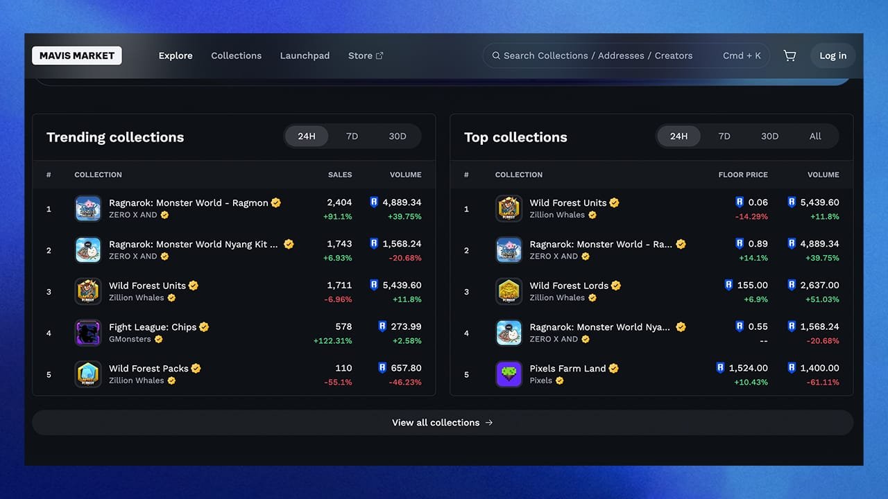 Ronin's Mavis Market Enables NFT Trades Using Any Token - Screenshot