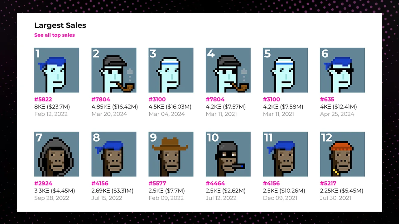 What are CryptoPunks NFTs? Our Complete 2025 Guide - Sales
