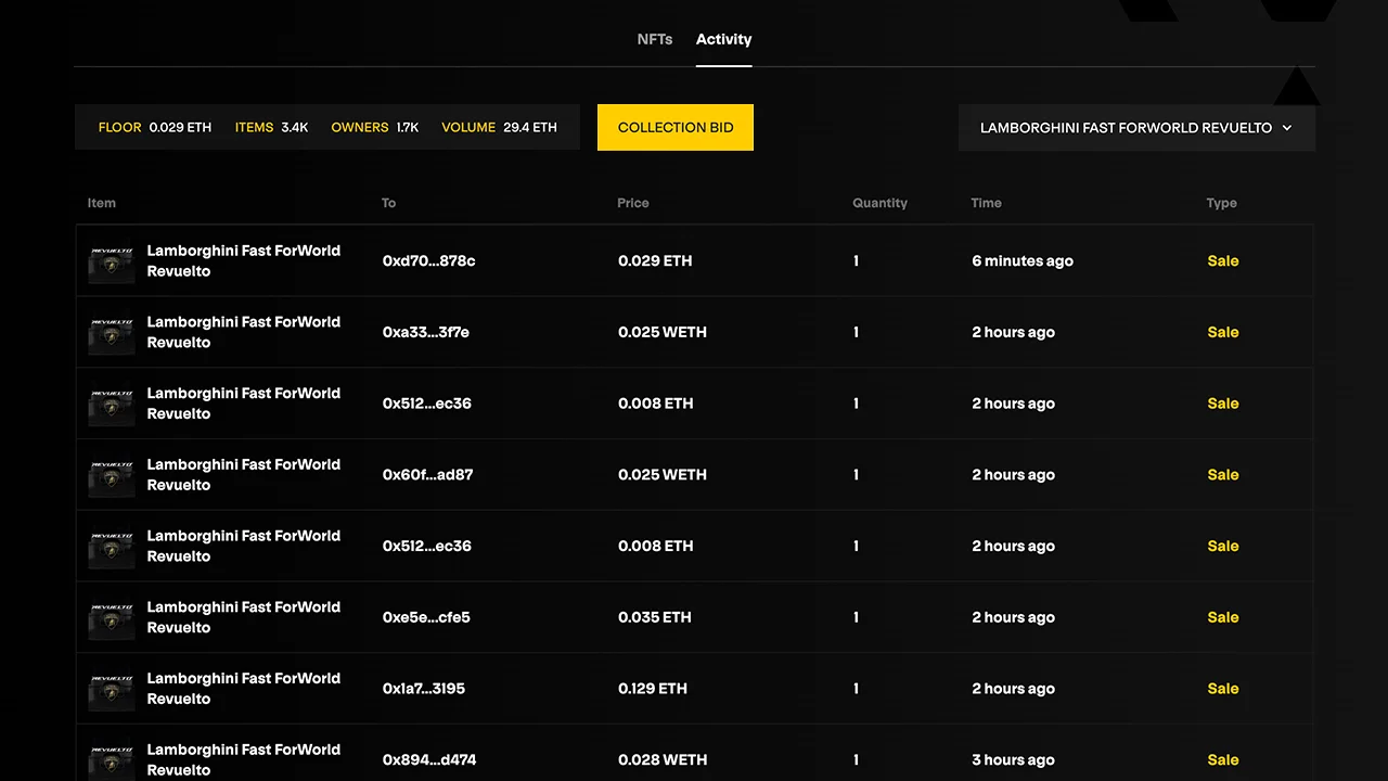 Lamborghini Revuelto NFTs - Trading Activity