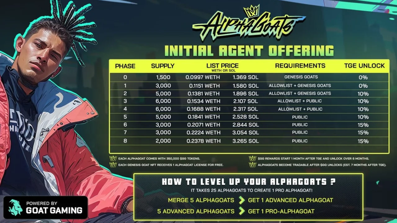 GOAT Gaming AlphaGOATs - AI Agents