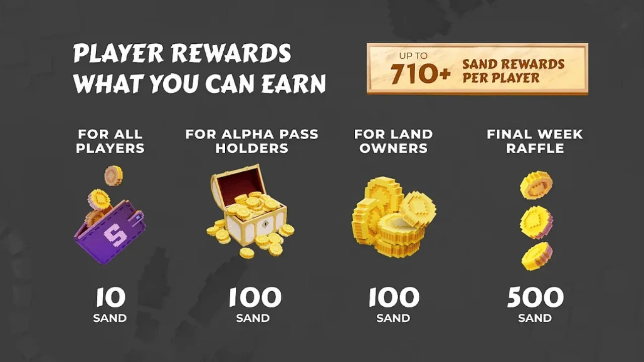 The Sandbox Alpha Season 5 Launches with $1M in Rewards