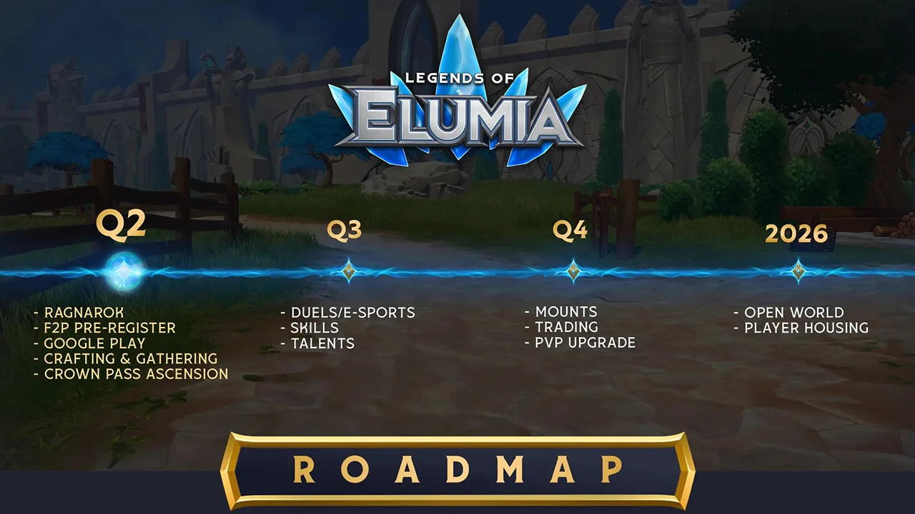 Legends of Elumia Roadmap - 2025 Roadmap